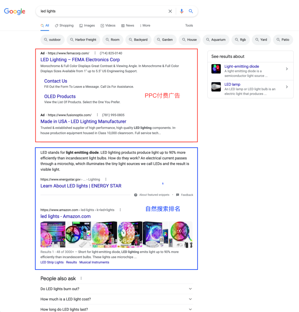 · 按点击付费广告(PPC)是什么? ·插图 · 按点击付费广告(PPC)是什么? ·插图