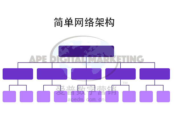 ★ 后悔没早点看到！你的网站自然排名上不去的原因找到了 ★插图9