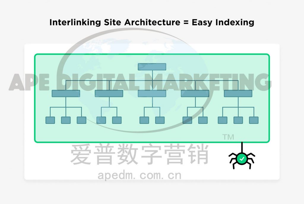 ※ SEO和SEM的区别是什么 ※插图4