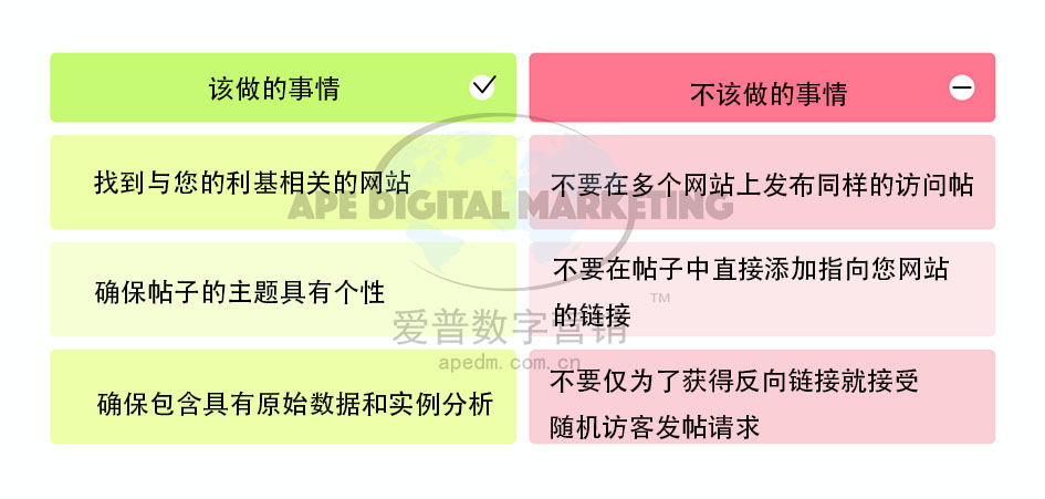 ★ 后悔没早点看到！你的网站自然排名上不去的原因找到了 ★插图6