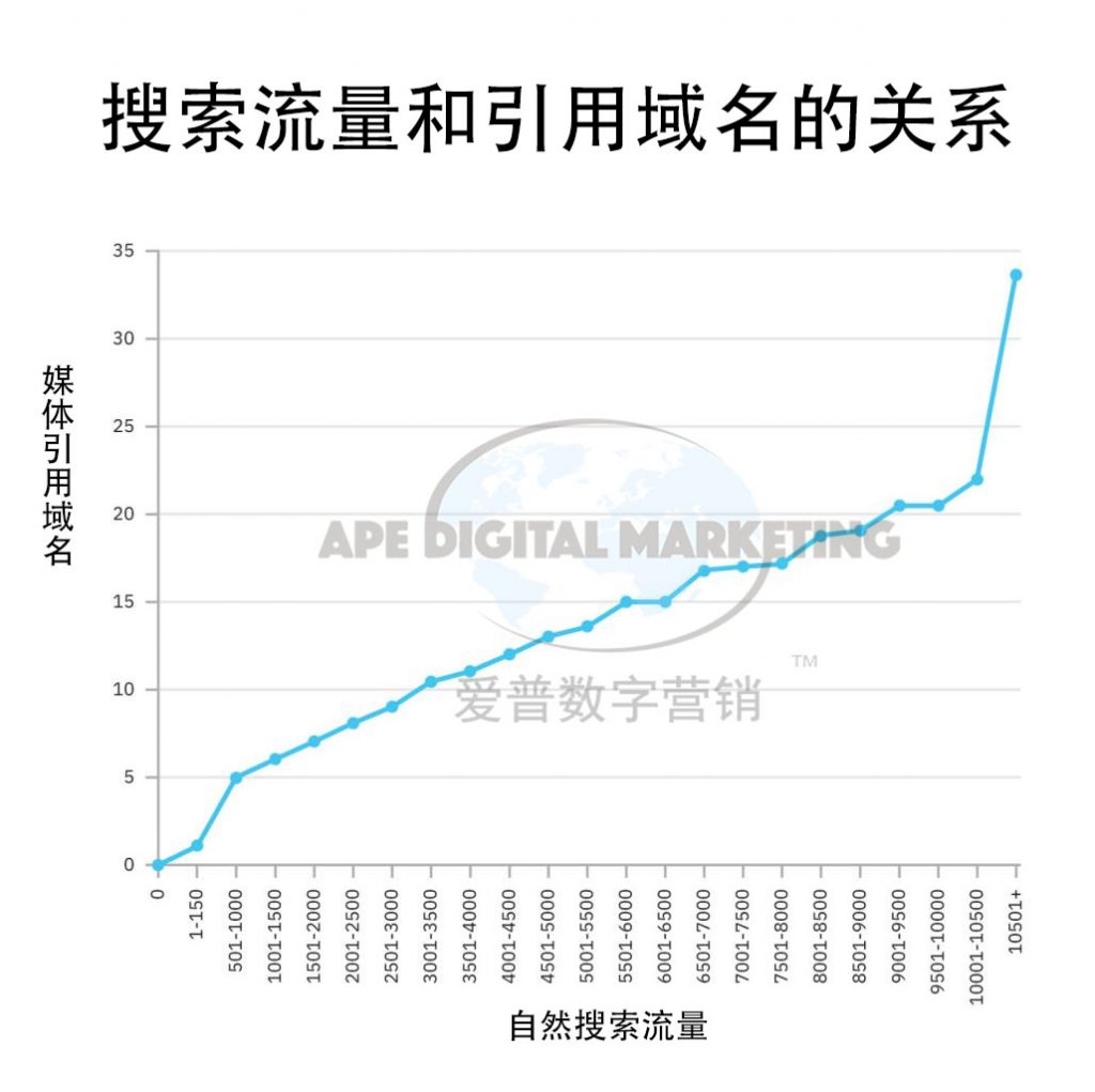 ☆ 数字公关：被你忽略的SEO好方法 ☆插图1