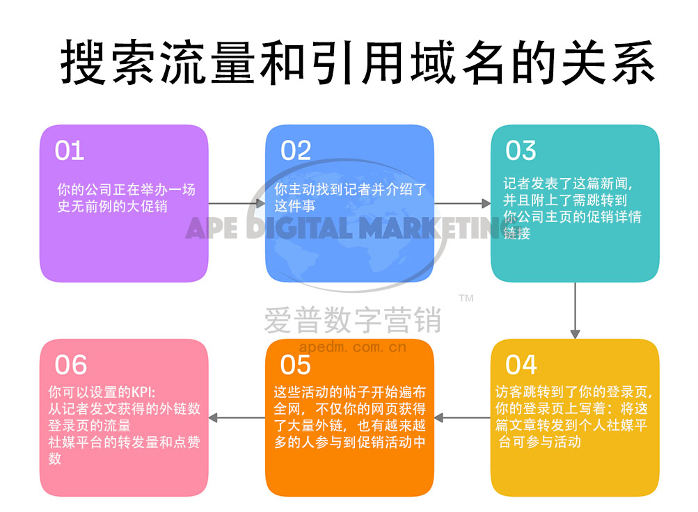 ☆ 数字公关:被你忽略的SEO好方法 ☆插图2 ☆ 数字公关:被你忽略的SEO好方法 ☆插图2