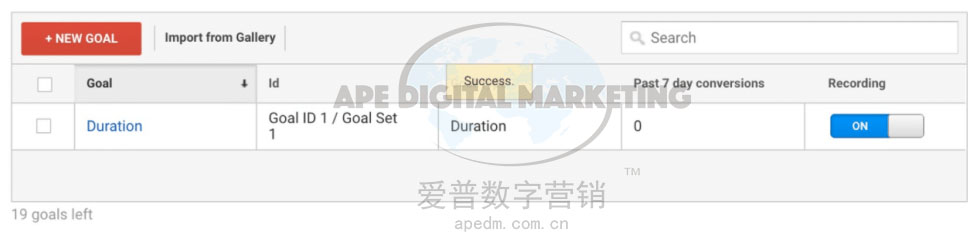 ★ 手把手教你用谷歌分析你的网站 ★插图18 ★ 手把手教你用谷歌分析你的网站 ★插图18